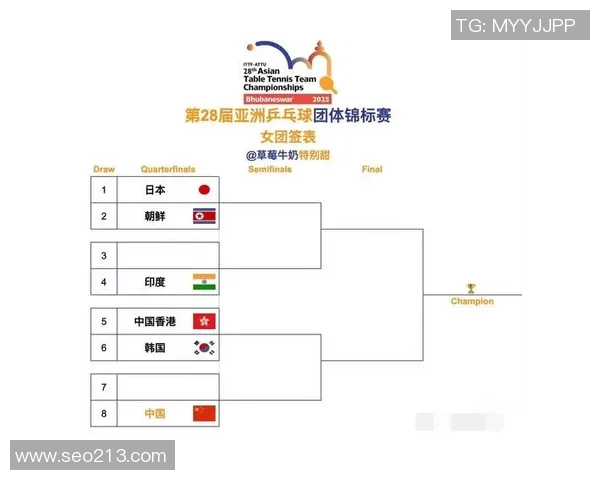 我国一小一老都夺冠,NextGen签表出炉,德约下一年跌出前五? 我国一小一老都夺冠,NextGen签表出炉,德约下一年跌出前五?